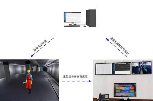 磁县人员定位系统三号