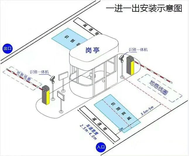 磁县标准车牌识别系统安装图