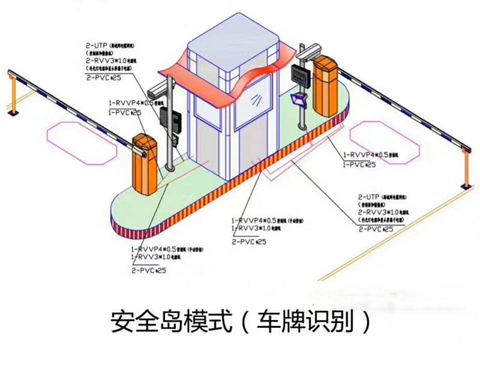 磁县双通道带岗亭车牌识别