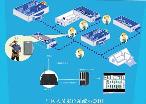 磁县人员定位系统四号