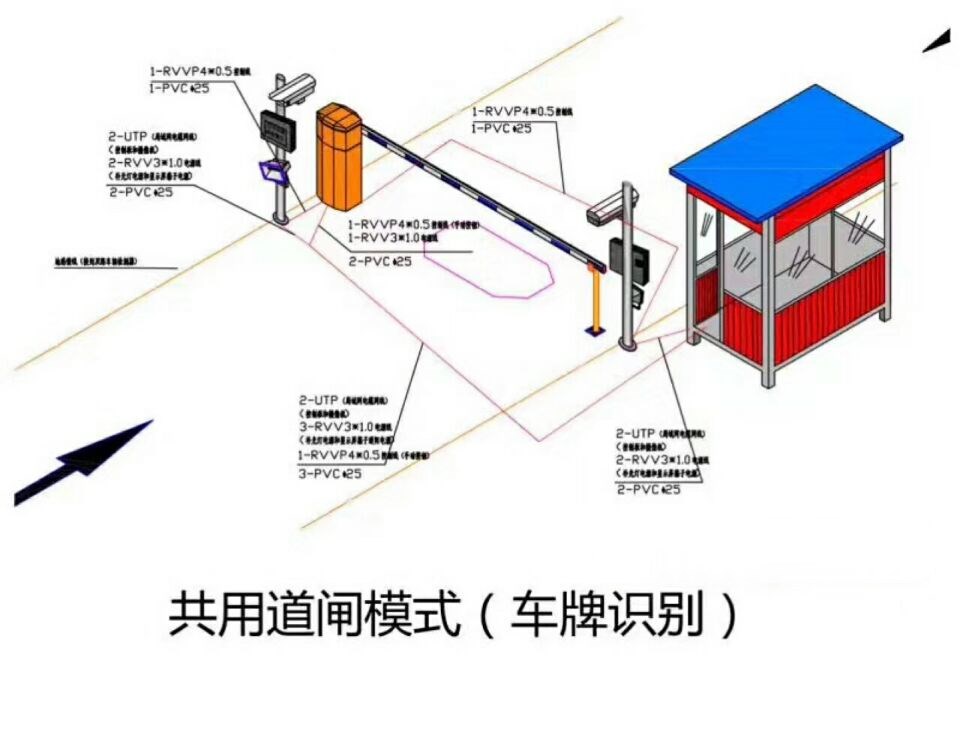 磁县单通道车牌识别系统施工