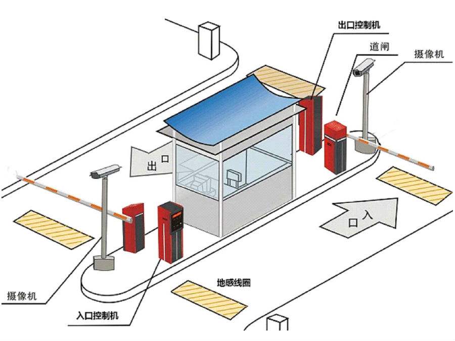 磁县标准双通道刷卡停车系统安装示意